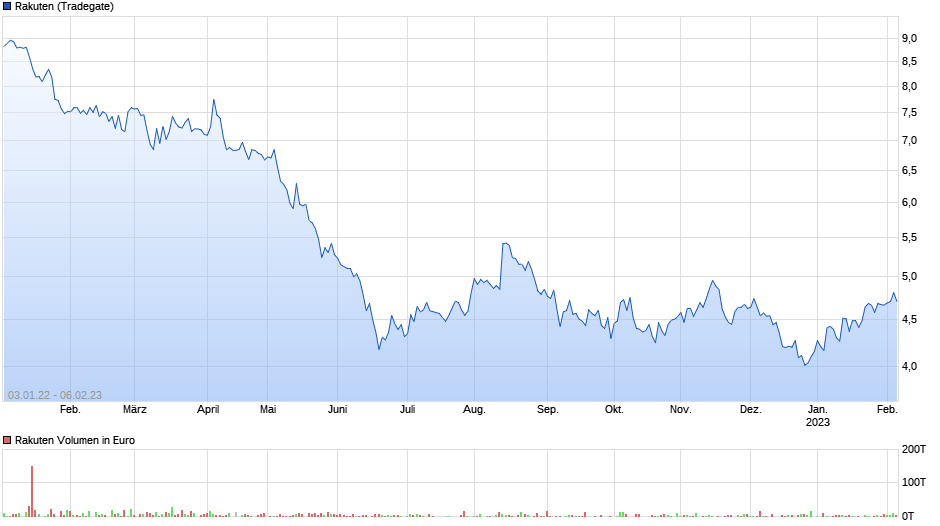 chart_free_rakuten.png