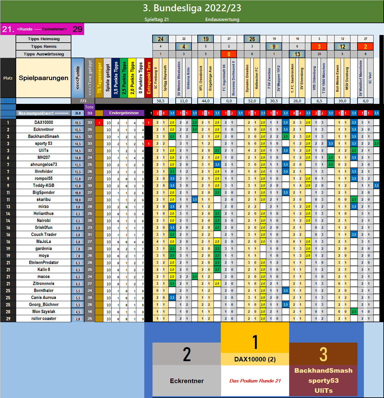 runde_21_podium.png