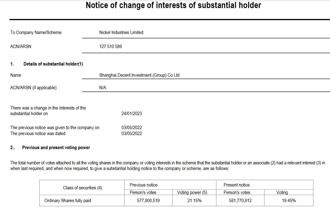 substantial_holder_nickel_industries.jpg