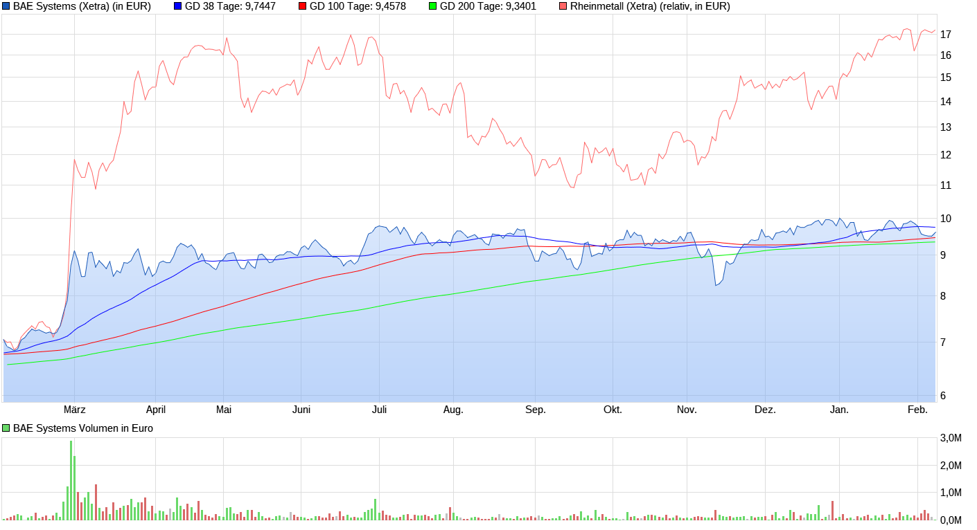 chart_year_baesystems(2).png