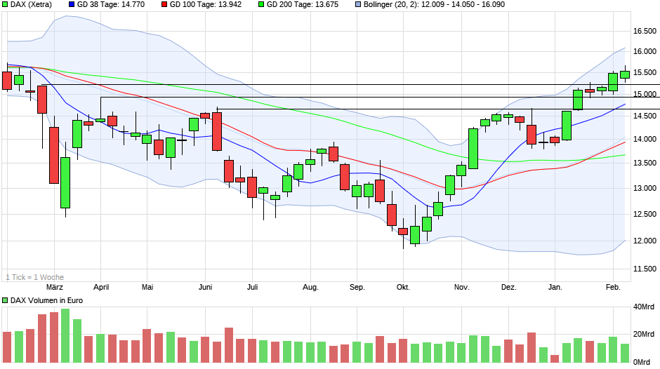 chart_year_dax(1).png