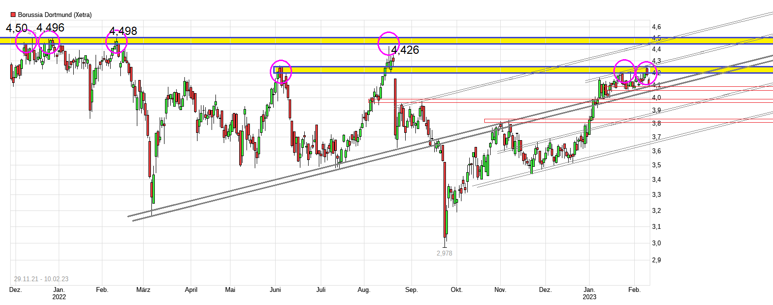 chart_free_borussiadortmund.png