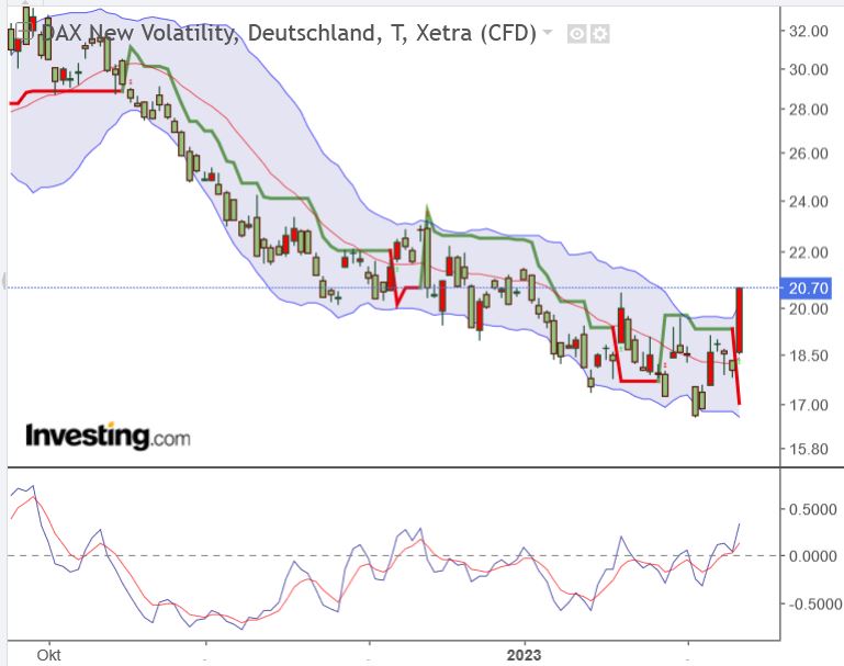 vdax_20230210.jpg