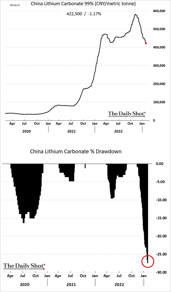 china_lithium.png