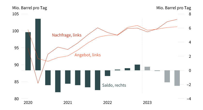 grafik_tt_1_ideas250.png