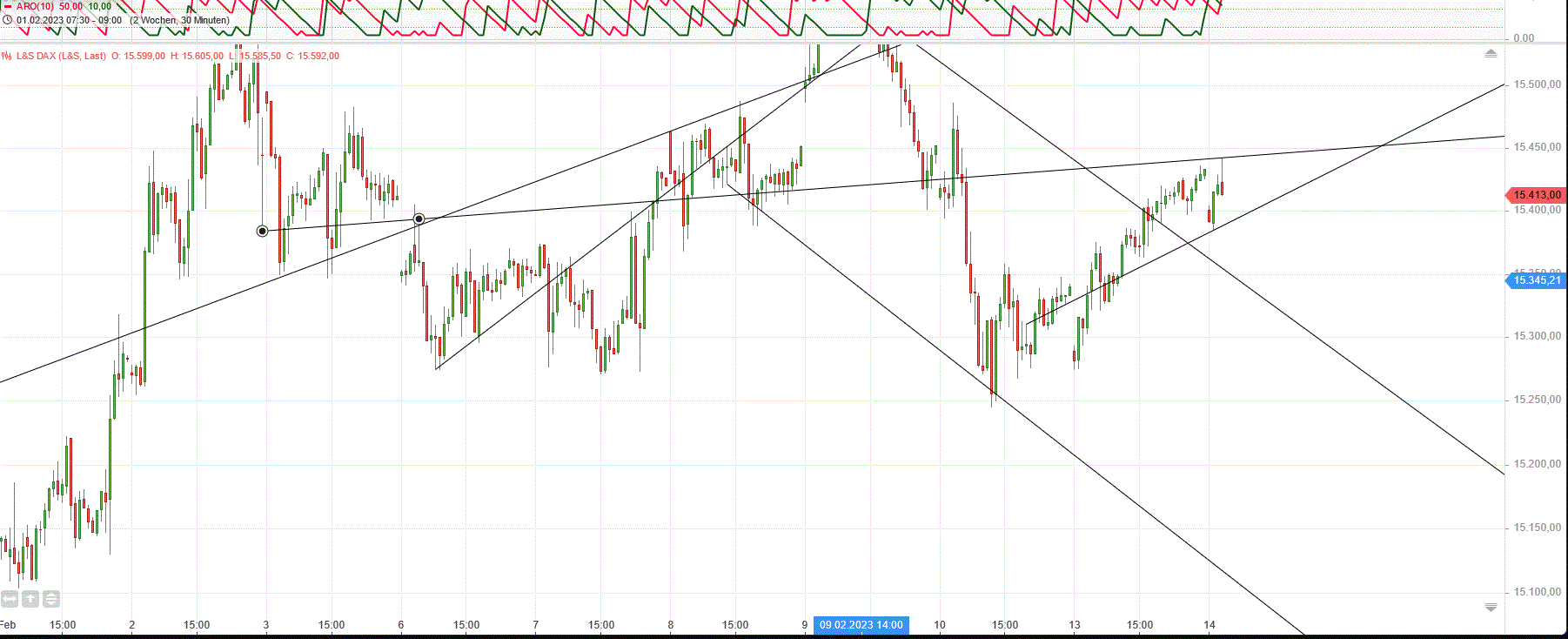 dax_30er_den_14.gif