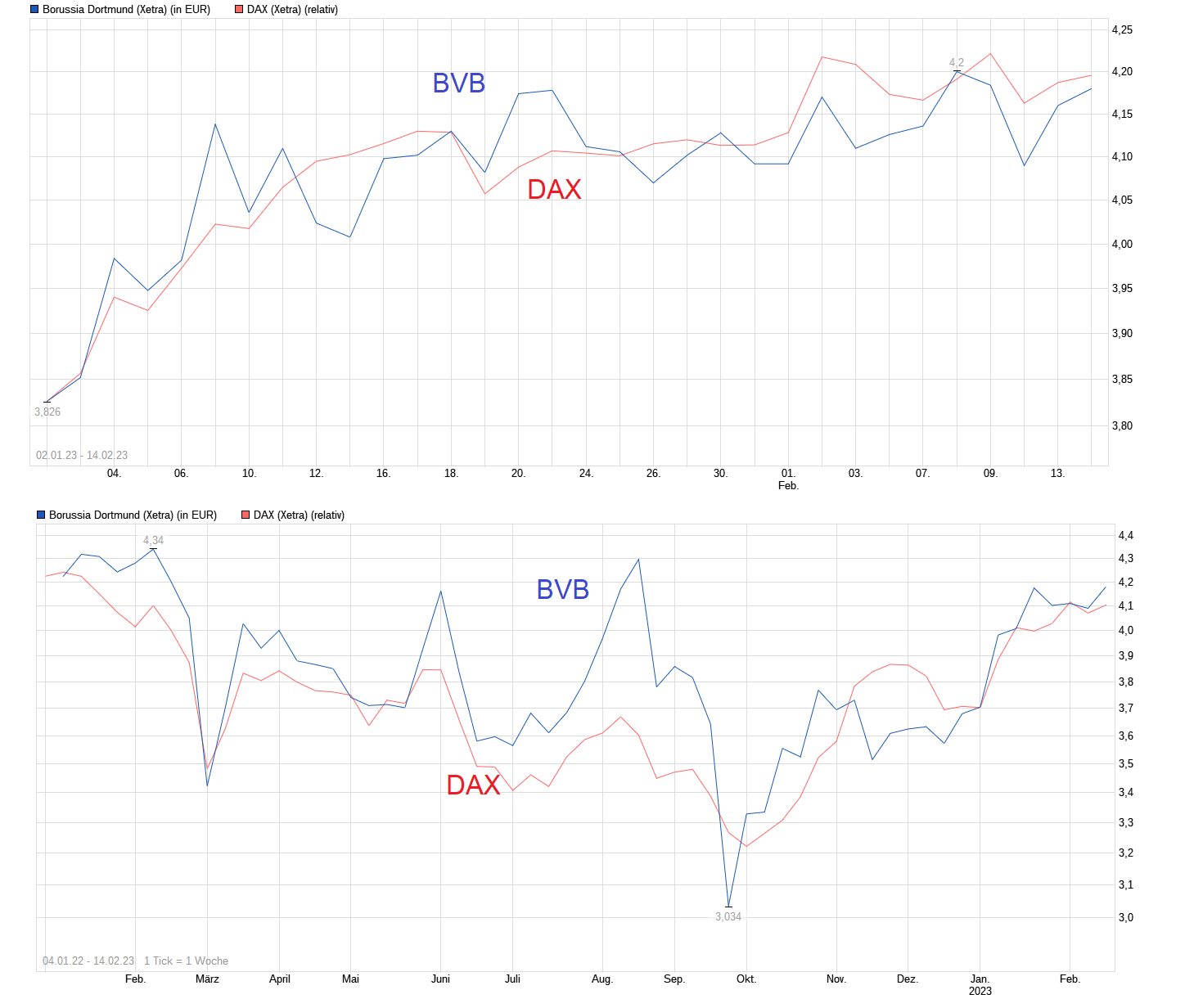 chart_free_borussiadortmund.png