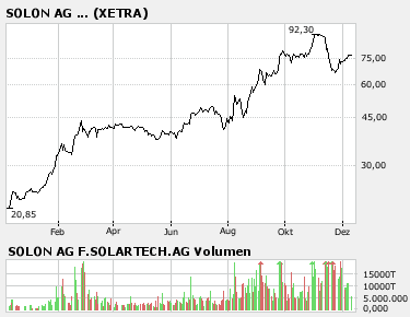 bigchart.png