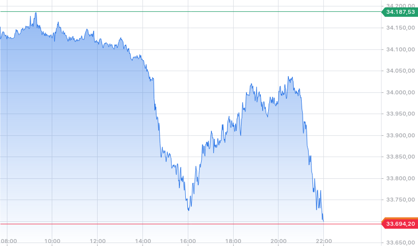 dow.png