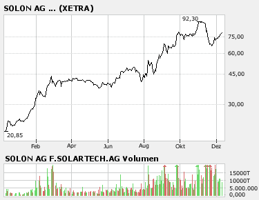 bigchart.png