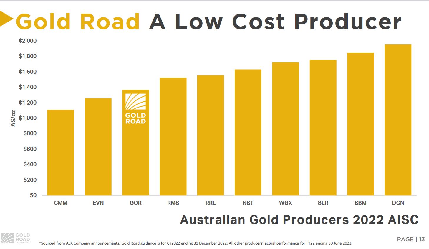 lowcostproducer_australia.jpg