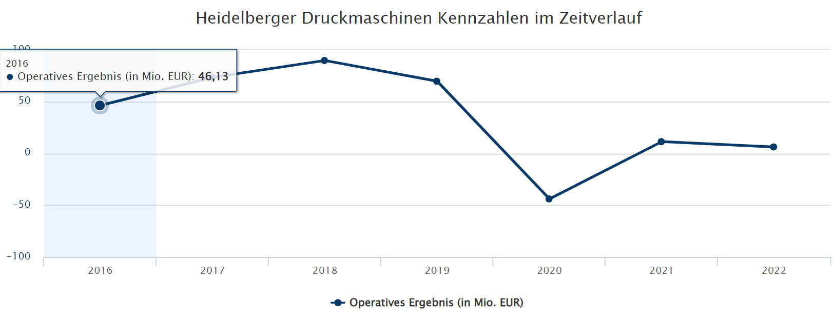 operativeergebnishdm.png