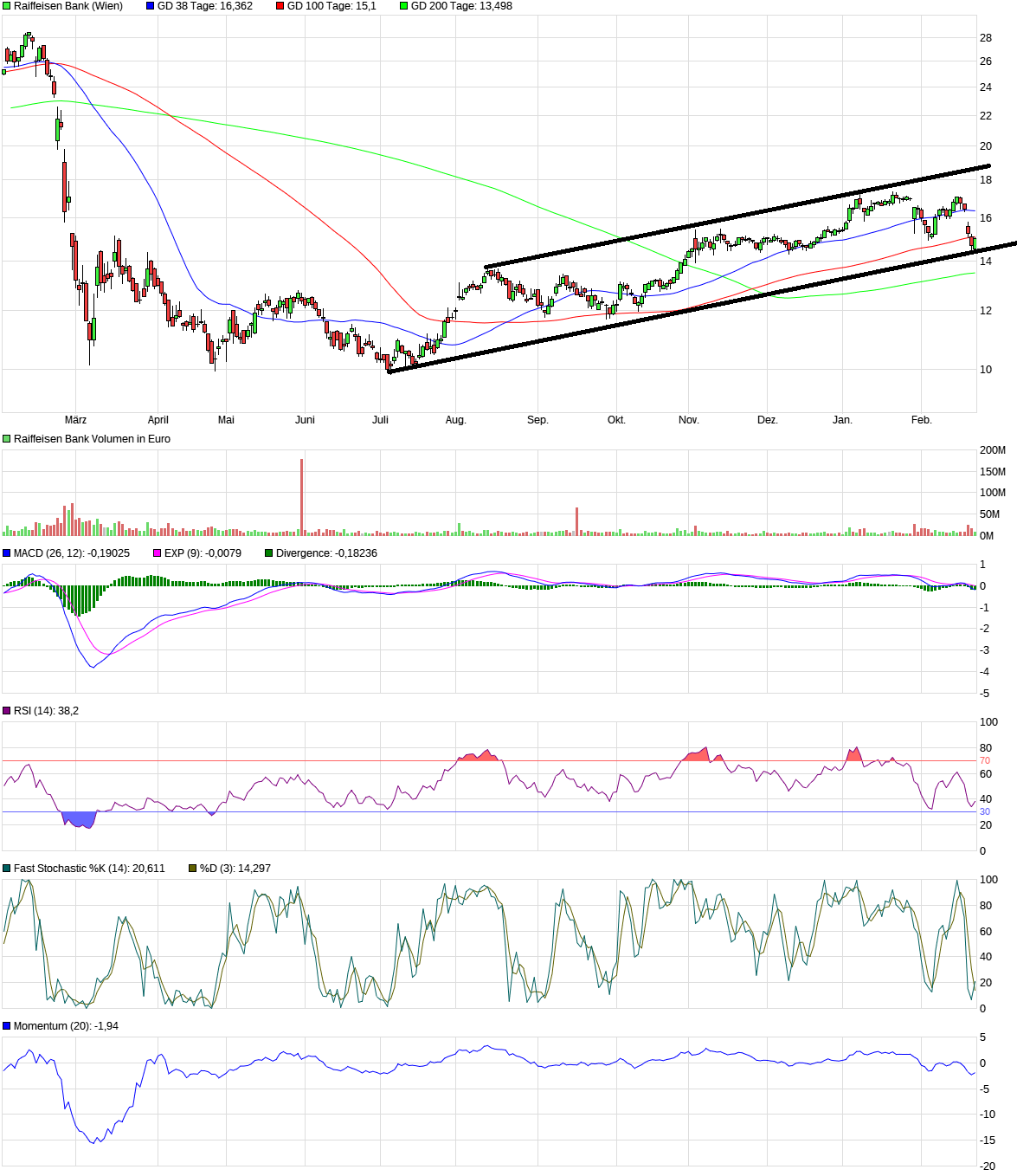 chart_year_raiffeisenbank.png