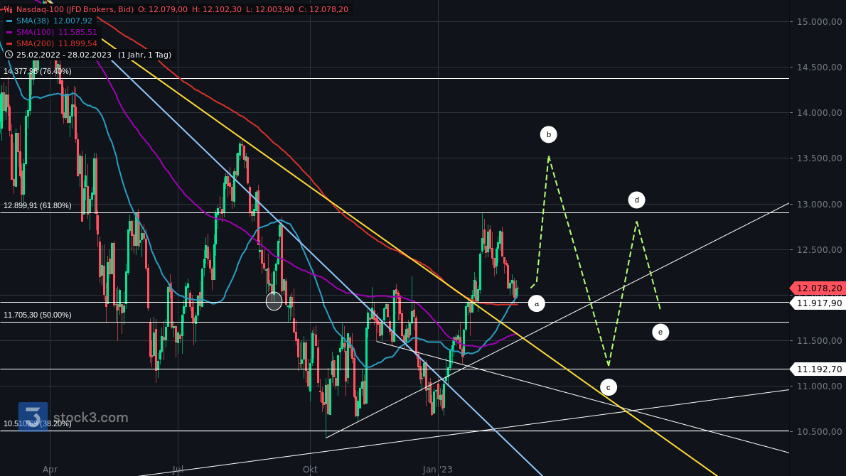 nasdaq-100(7).png