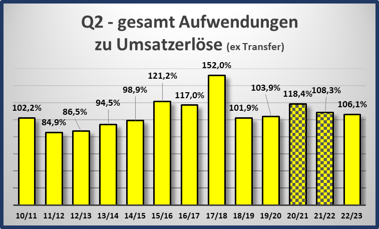 q2_gesamtaufwandsquote_bvb.png