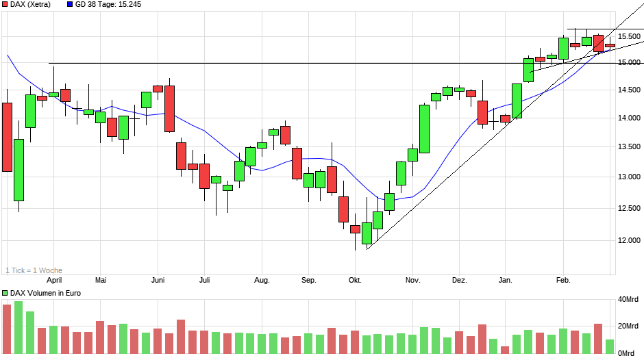 chart_year_dax.png