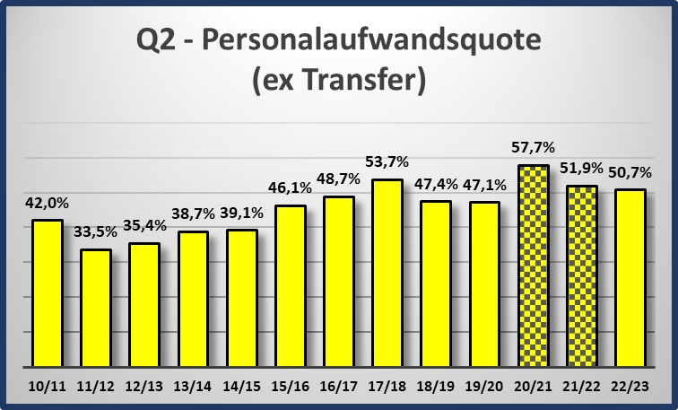q2_personalaufwandsquote_bvb.png