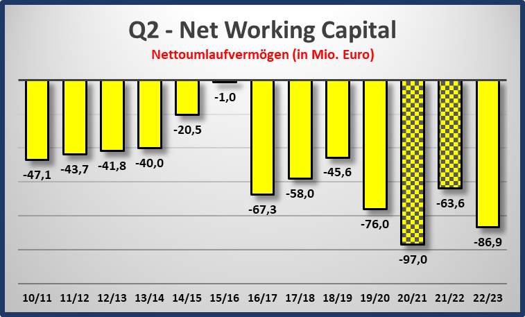 q2_nettoumlaufverm__gen_bvb.png