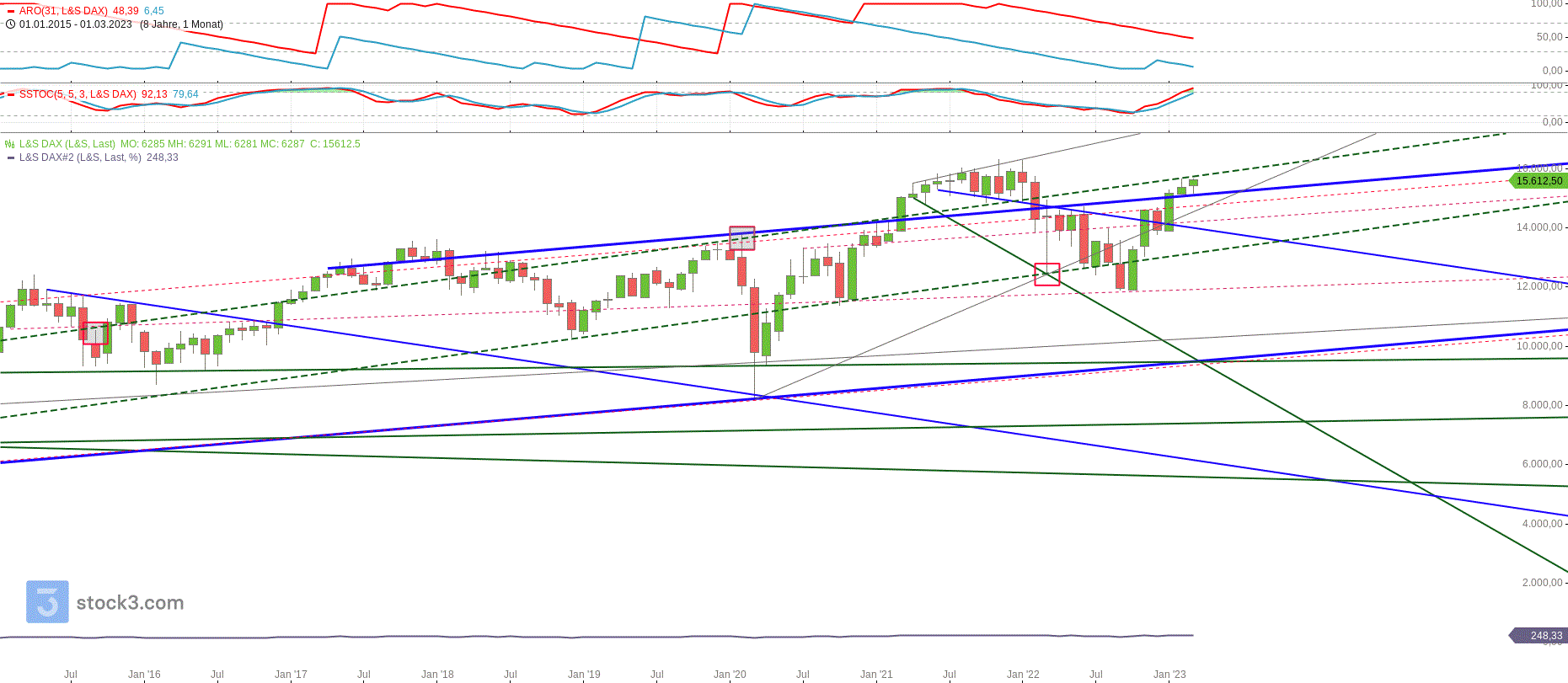 dax_weekly_wichtig.gif