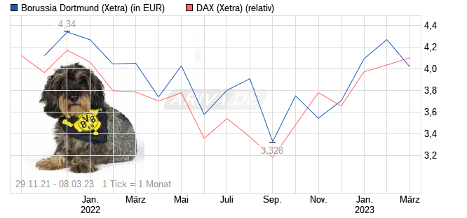 chart_free_borussiadortmund.png