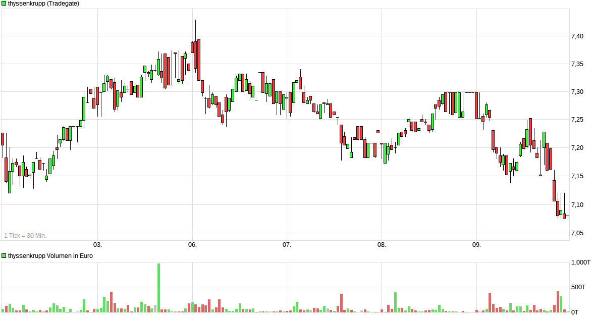 chart_week_thyssenkrupp5.png