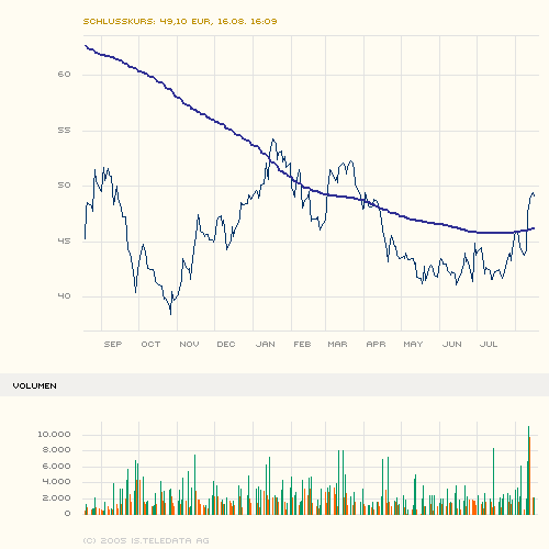 maxblue_index_stock_chart_big.png