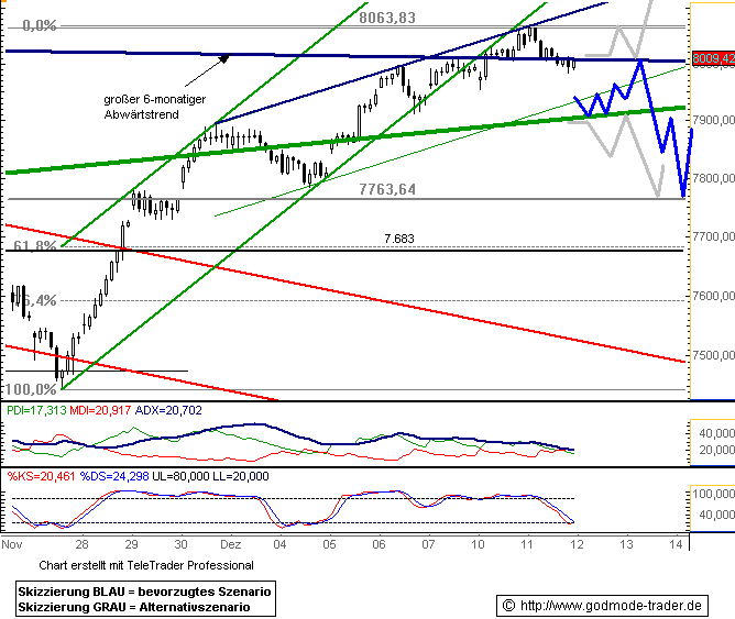 071212dax601.gif