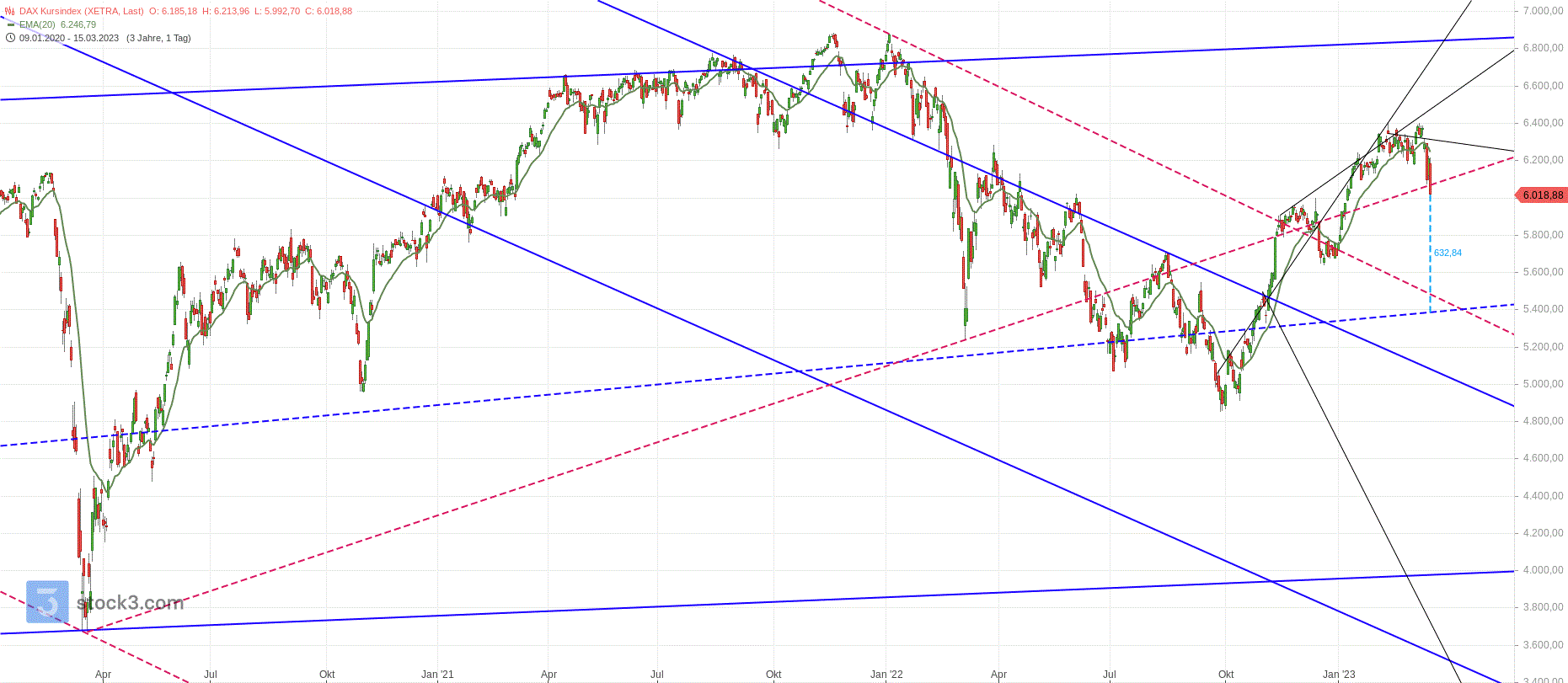 dax_kursindex(1).gif