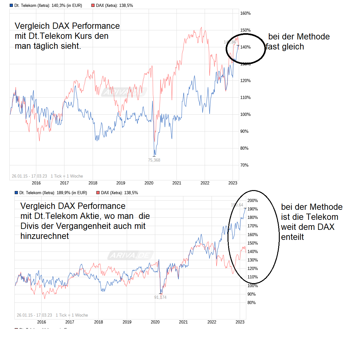 chart_free_deutschetelekom.png