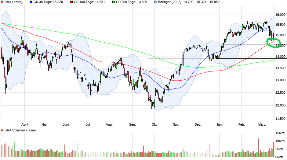 chart_year_dax(2).png