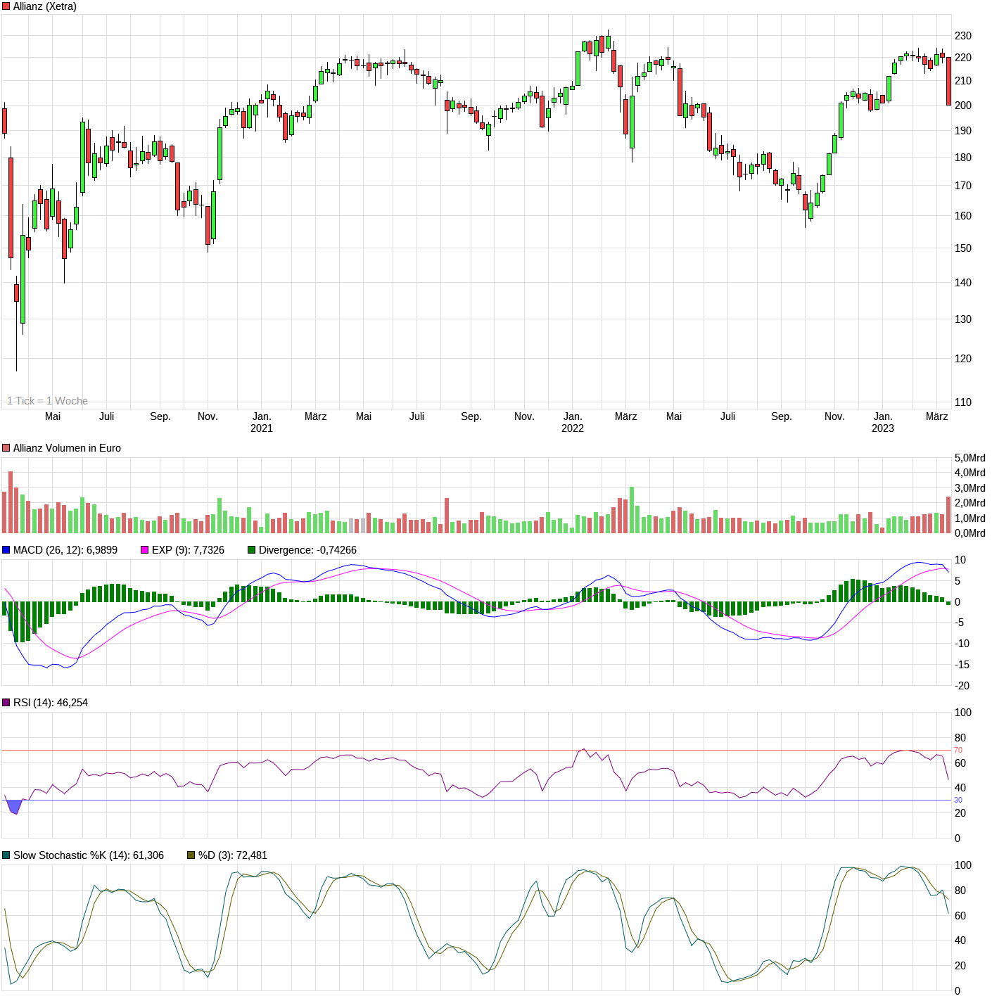 chart_3years_allianz.png