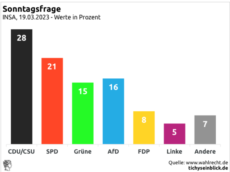 sonntagsfrage01.png