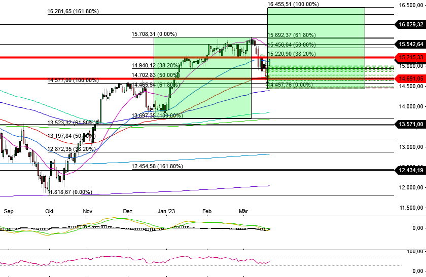 dax_daily_neue_ziele.jpg