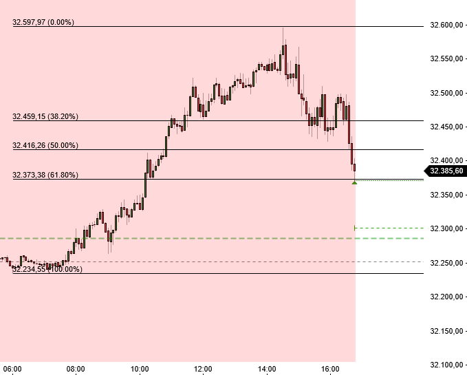 dow_intra.jpg