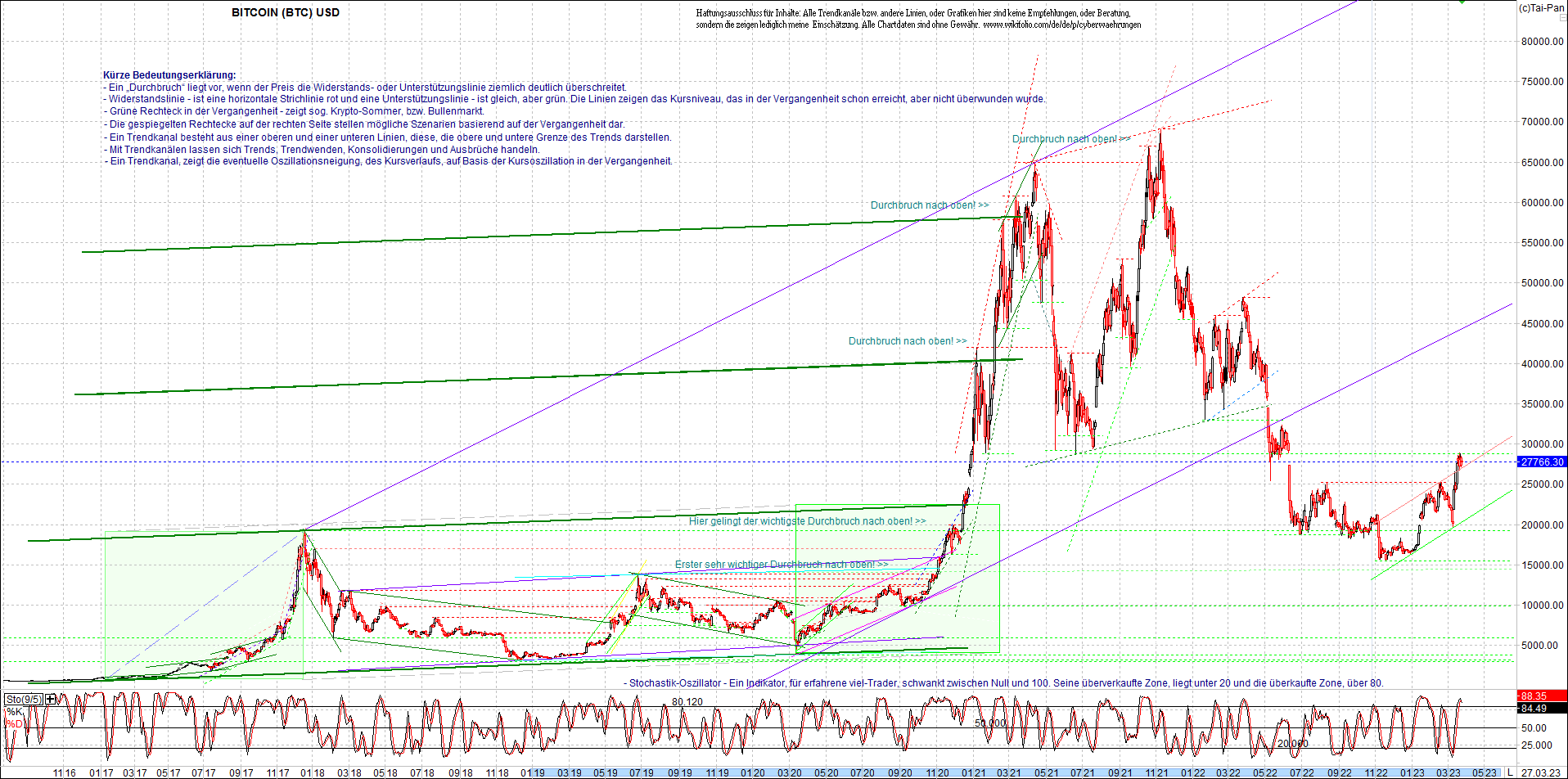 bitcoin_chart_heute_am_mittag.png