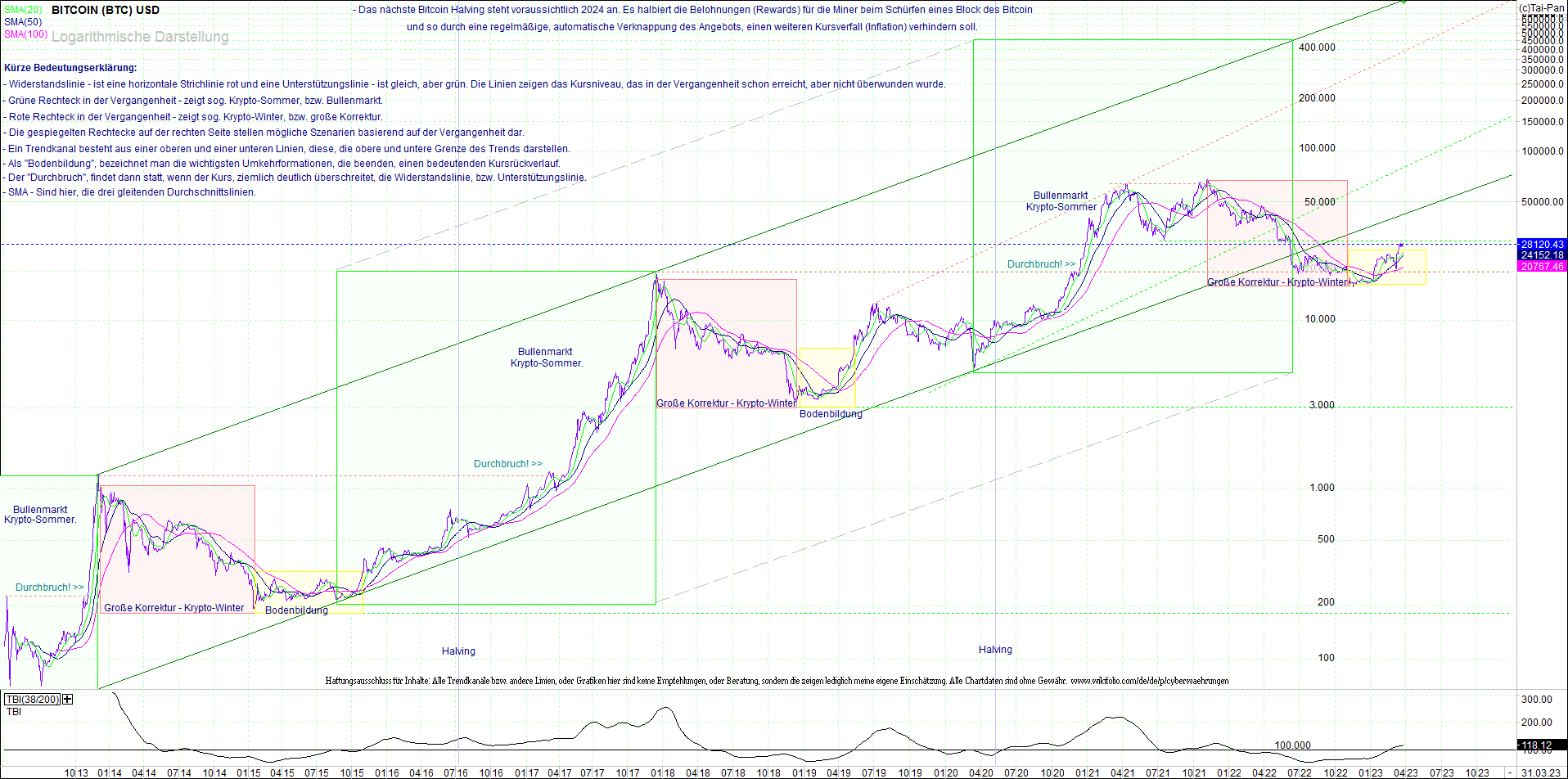 bitcoin_(btc)_chart_sehr_langfristig.png