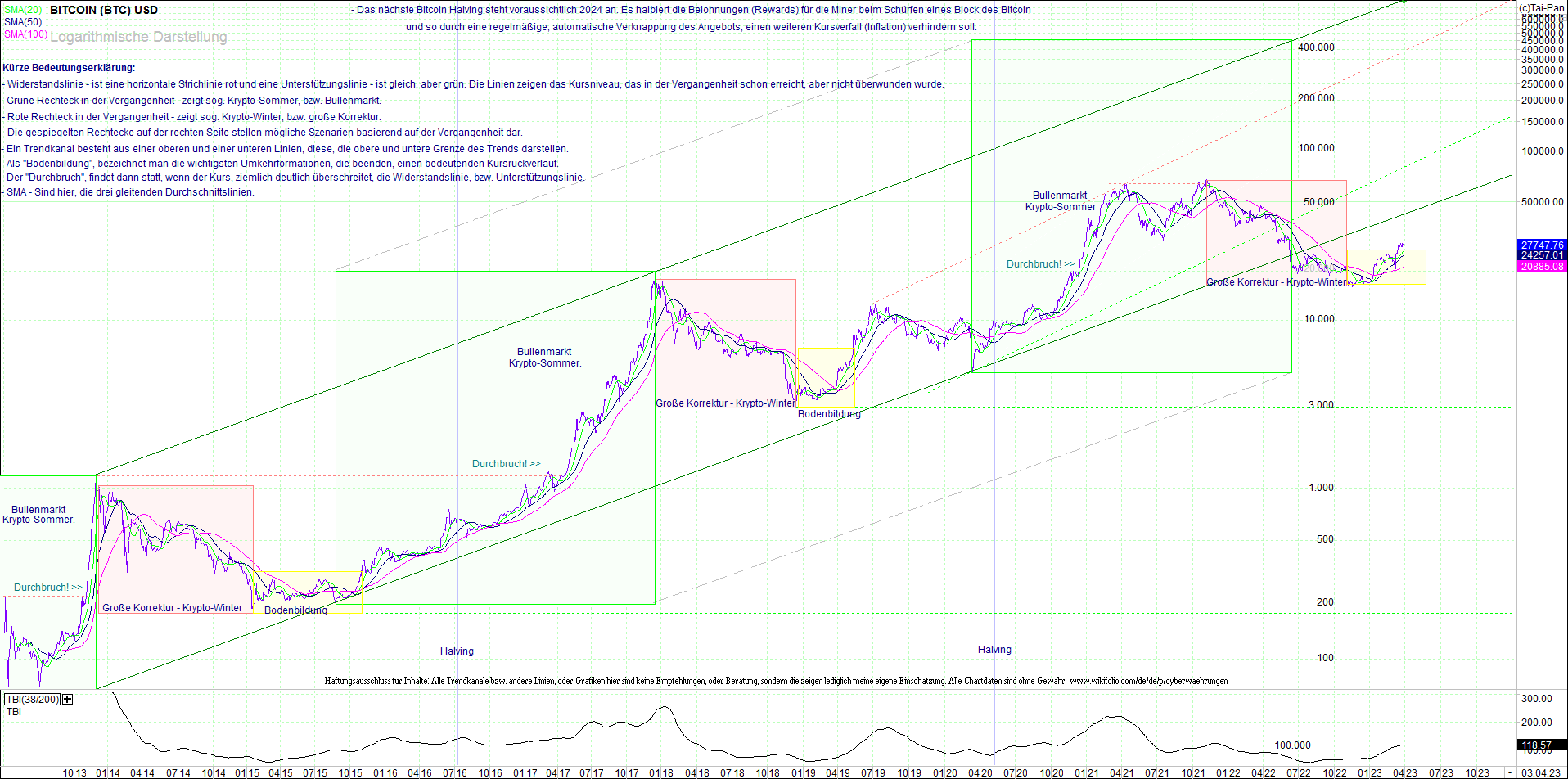 bitcoin_(btc)_chart_sehr_langfristig.png