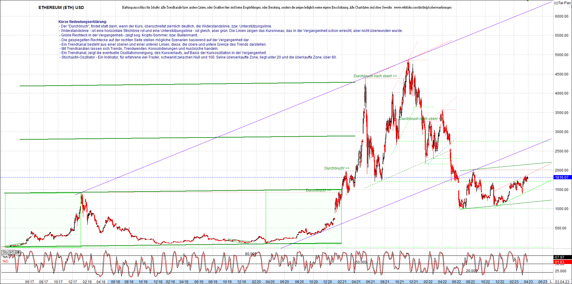 ethereum_chart_nachmittag.png