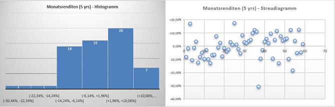 swk_monatsrenditen_hor.jpg