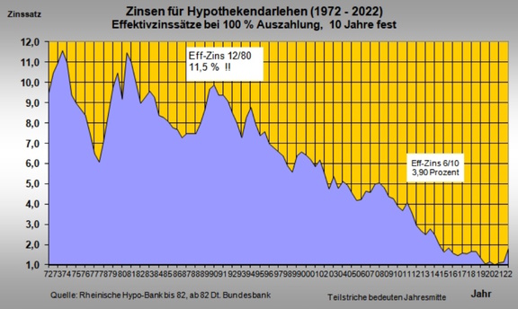 zinsen.jpg