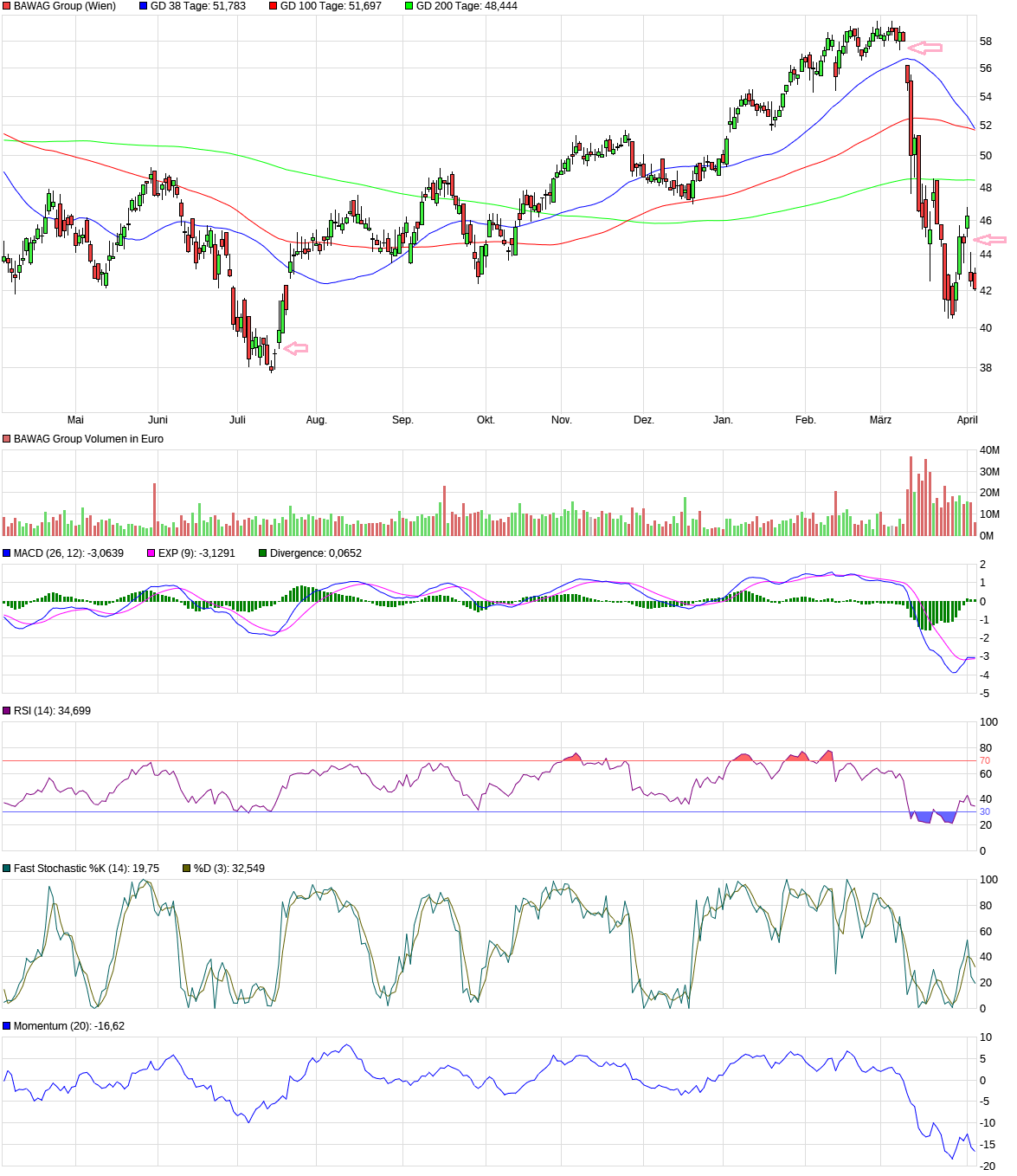 chart_year_bawaggroup.png