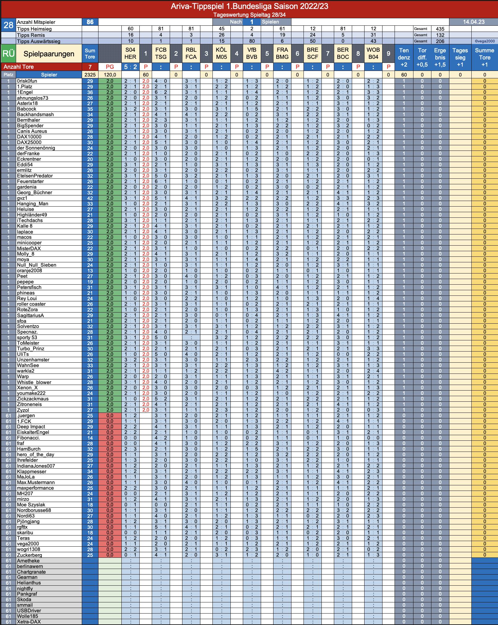 bildschirmfoto_2023-04-14_um_22.png