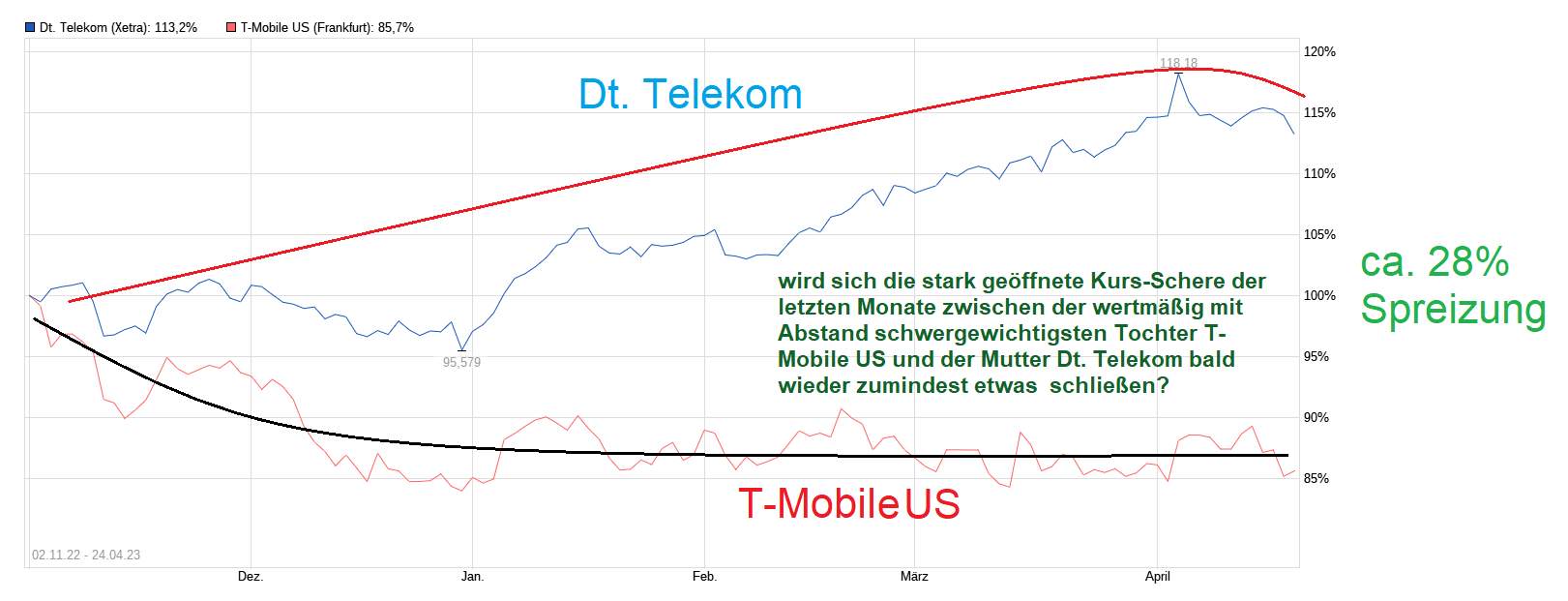 chart_free_deutschetelekom.png