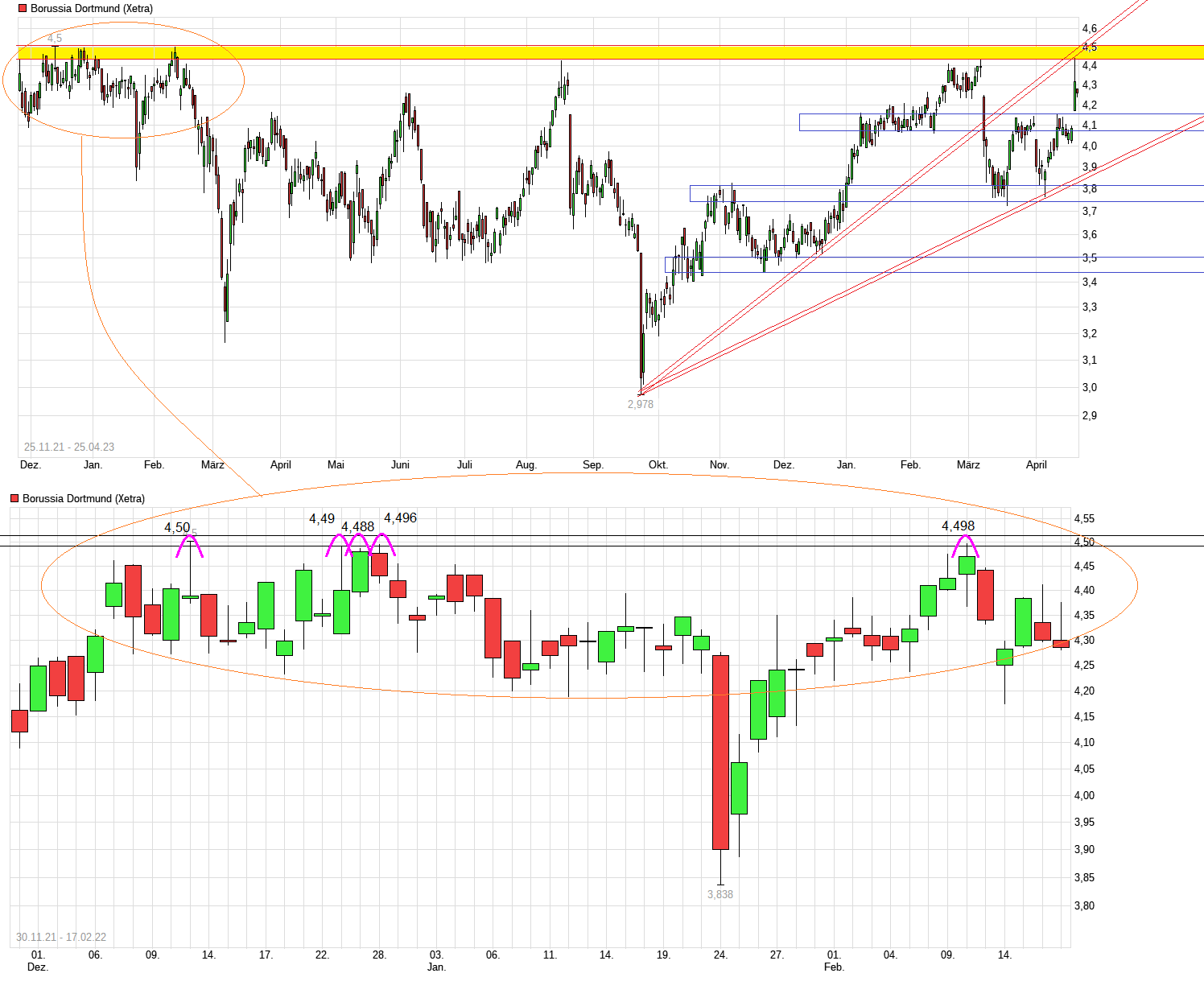 chart_free_borussiadortmund_.png