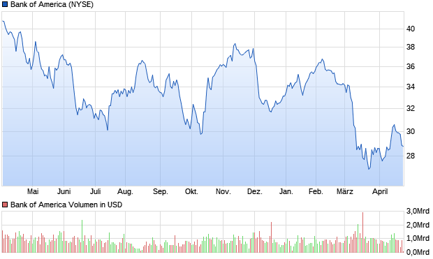 chart_year_bankofamerica.png