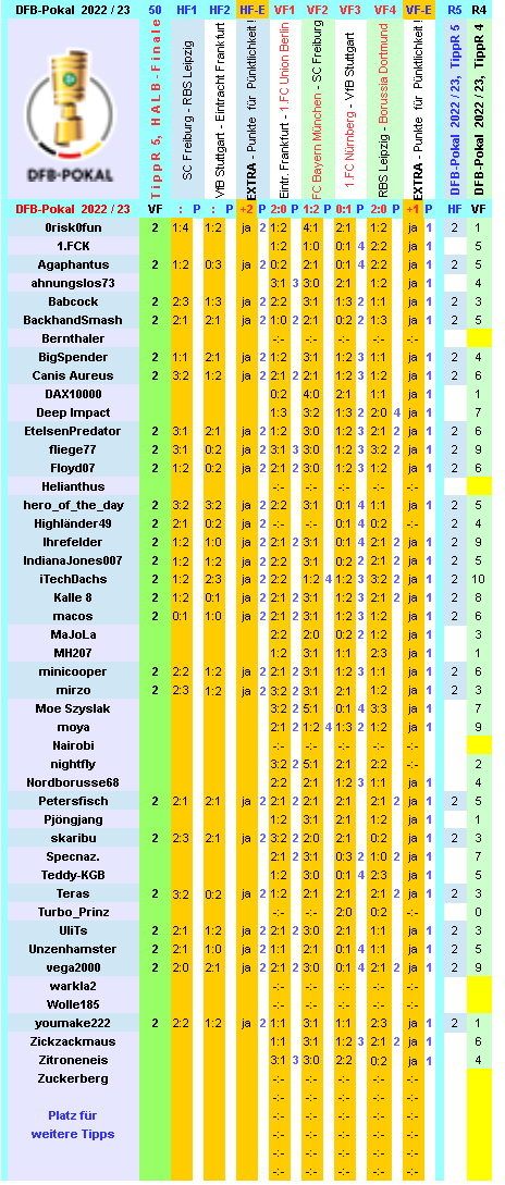 dfb-2022-23-tippr-5-hf-d.png