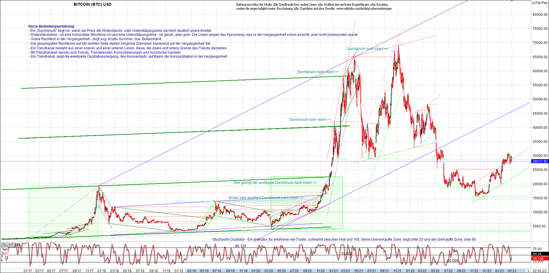 bitcoin_chart_heute_morgen.png