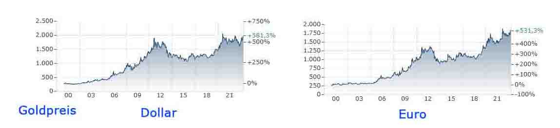 goldpreis_dollar_vs_euro.jpg