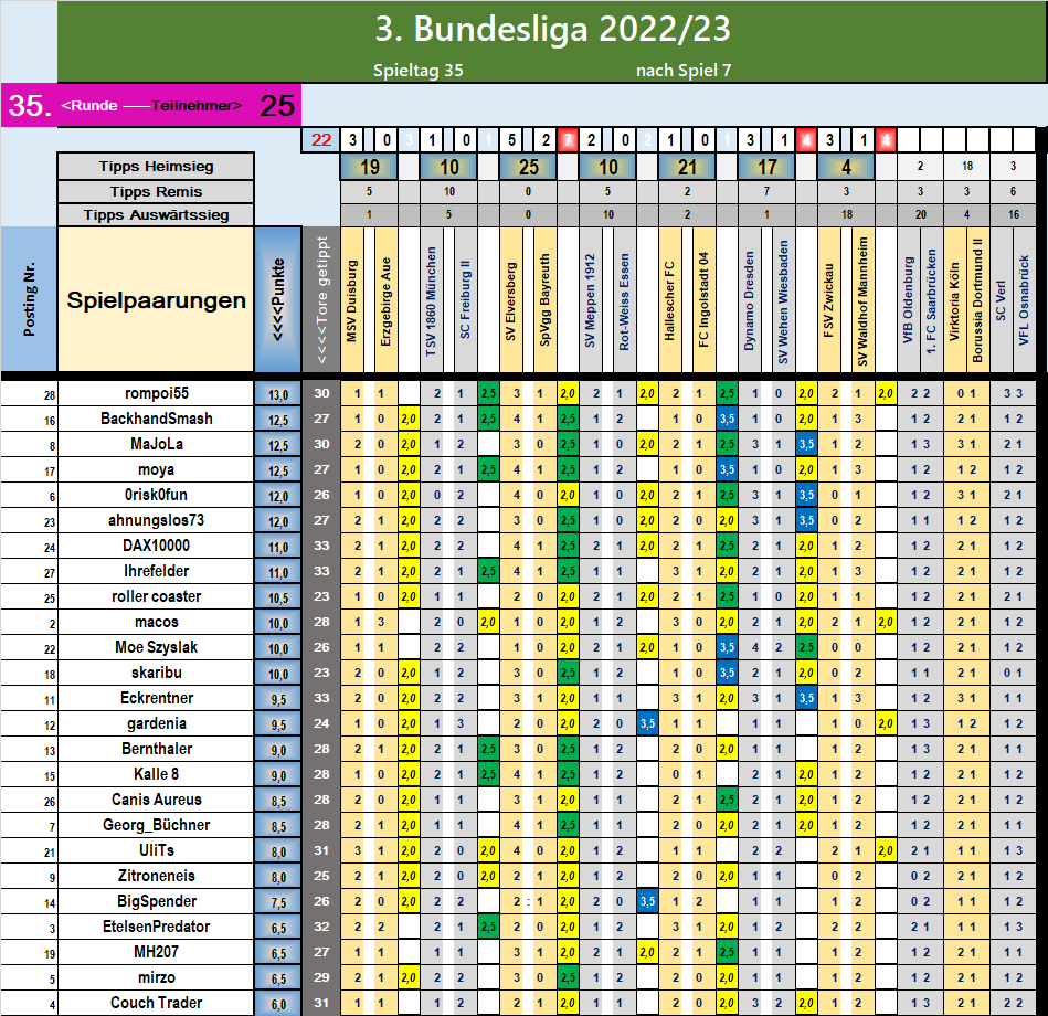 runde_35_nach_spiel_7.png