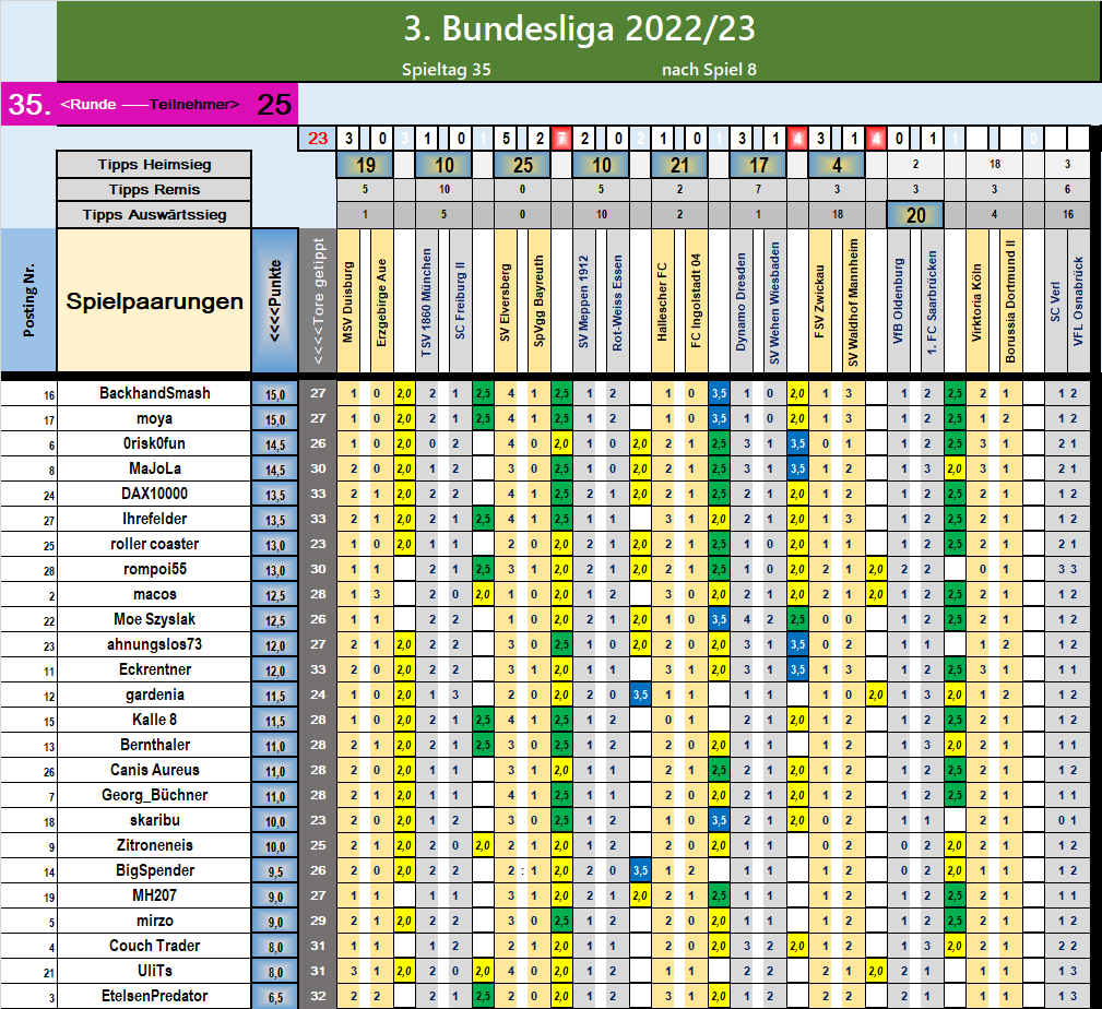 runde_35_nach_spiel_8.png